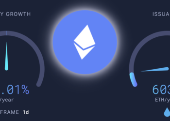 花旗：以太坊將走向通縮未來，目前年通膨率僅 0.01%