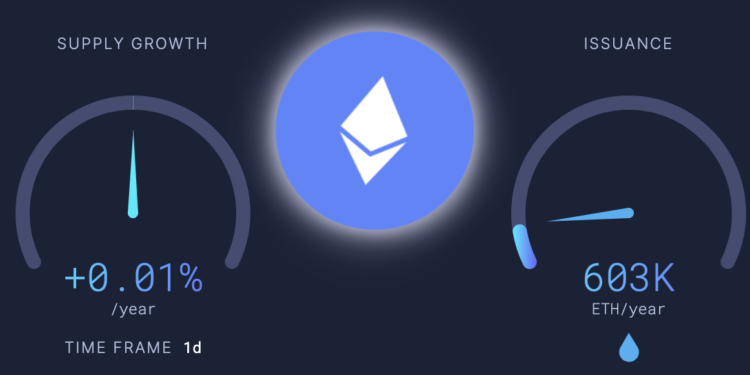花旗：以太坊將走向通縮未來，目前年通膨率僅 0.01%