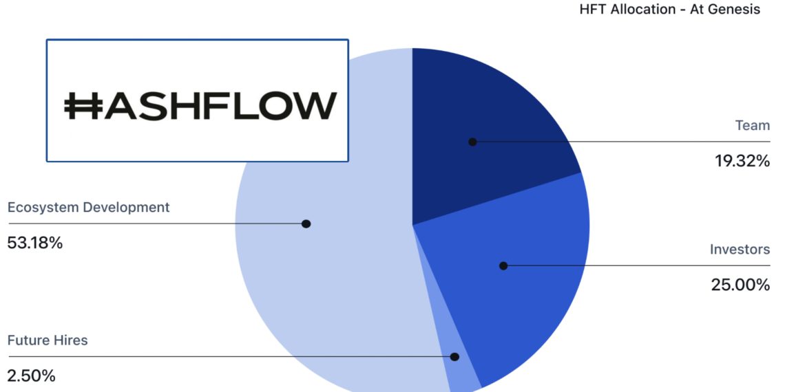 截圖 2022-11-07 14.13.59dee | 動區動趨-最具影響力的區塊鏈新聞媒體 Hashflow今晚9點上架幣安、Coinbase;幣安Launchpad礦池已破60億美元