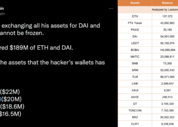 FTX遭駭》駭客已獲 1.89 億美元的ETH、DAI！大量代幣準備被拋售