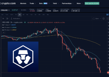 快訊》IBCgroup CEO也警示：請立即把錢從Crypto.com領出；CRO暴跌中