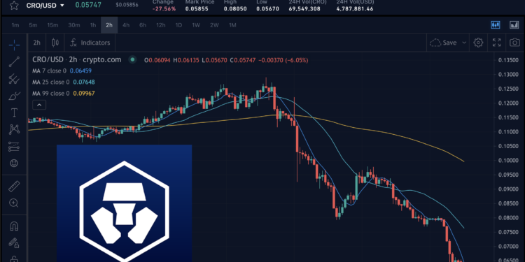 快訊》IBCgroup CEO也警示：請立即把錢從Crypto.com領出；CRO暴跌中
