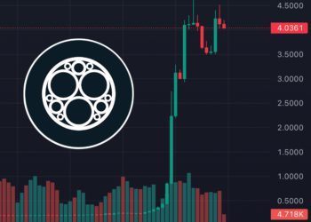 BTC仍低於1.7萬，SNM日暴漲2814%！疑因同名廠商SONM發表新手機