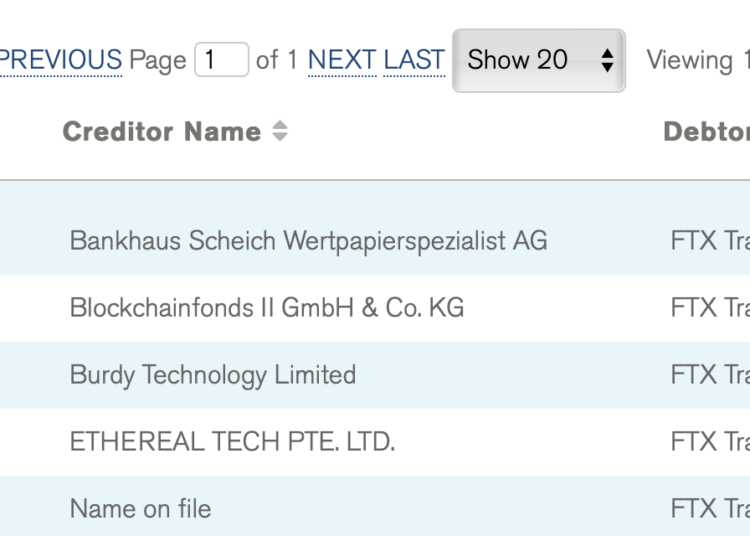 快訊》FTX向債權人開放「Kroll破產代理登記」 目前最高索賠1,169萬鎂 動區動趨最具影響力的區塊鏈新聞媒體