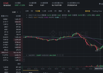 Defi生存大戰》Curve攻擊者已借出9,200萬CRV！Aave借貸利率飆升近 1,500%