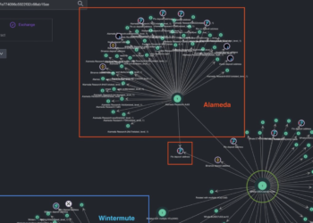 快訊》Alemeda在FTX暴雷前「提出超15億美元」，逃命波內有Genesis、Jump