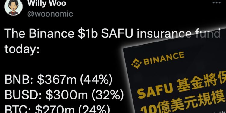 截圖 2022-11-25 11.16 | 動區動趨-最具影響力的區塊鏈新聞媒體 幣安投資者保護SAFU基金「BNB佔44%」引社群疑慮:就像 FTX 塞滿 FTT