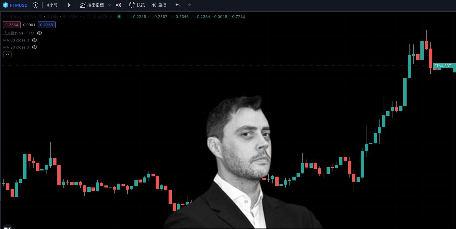 Andre 復出救Fantom！公布基金會財務後，FTM 市值重返6億鎂、已暴漲44％ | 動區動趨-最具影響力的區塊鏈新聞媒體