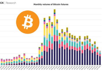FTX 暴雷後市場｜BTC期貨交易量大跌 22%、DEX 交易量爆增 93％