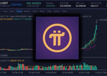 快訊》Pi幣 6 小時內衝破 345 美元！日內漲幅已超 400%