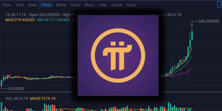 快訊》Pi幣 6 小時內衝破 345 美元！日內漲幅已超 400%