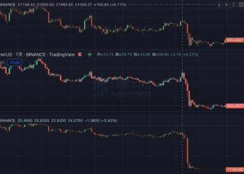 Solana的驚魂30天｜審視這條「VC鏈」的過去、現在與未來