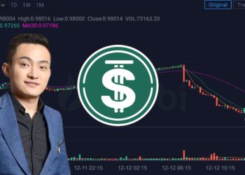 USDD 脫鉤至0.97！孫宇晨回購百萬鎂護盤：抵押率超 200％