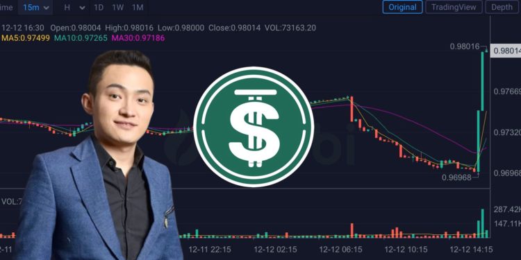 5433873873 | 動區動趨-最具影響力的區塊鏈新聞媒體 USDD 脫鉤至0.97!孫宇晨回購百萬鎂護盤:抵押率超 200%