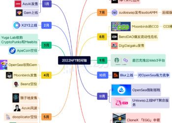 總結 NFT 的 2022：造神結束，細分開始
