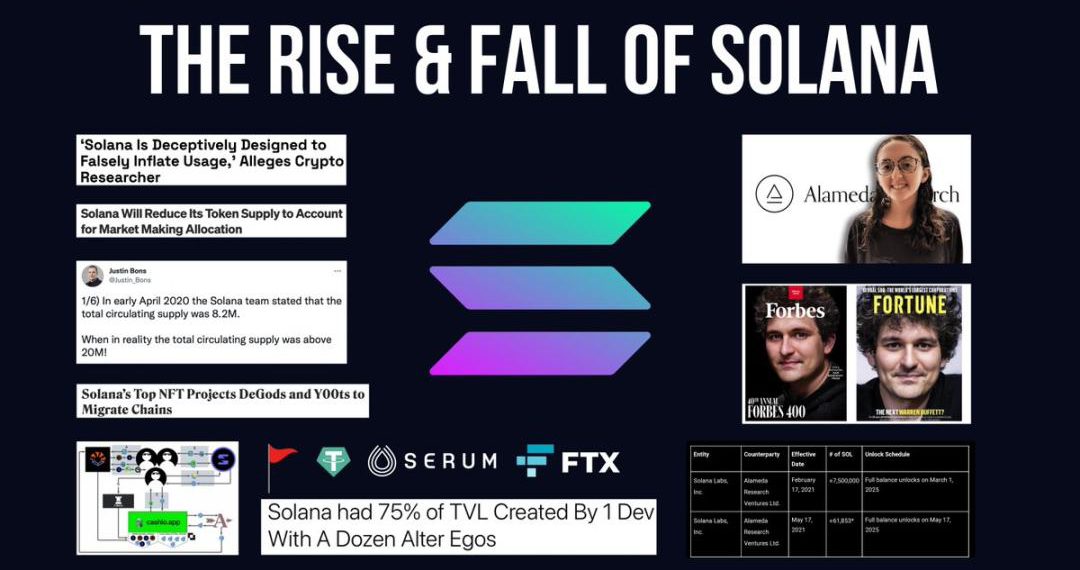 解讀｜Solana (SOL) 王朝的興衰史