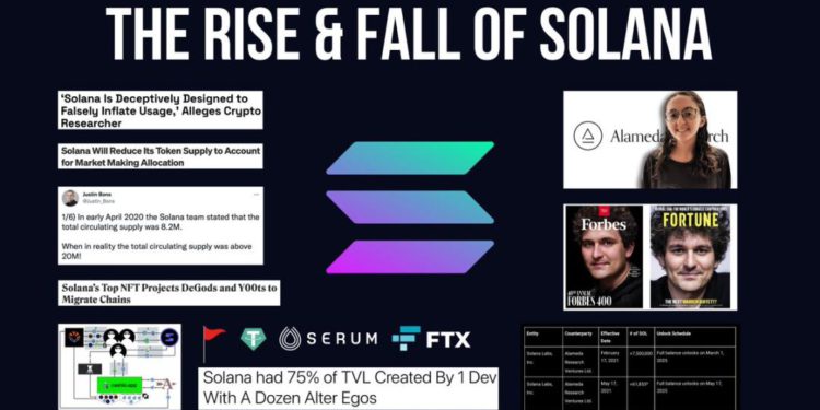 解讀｜Solana (SOL) 王朝的興衰史