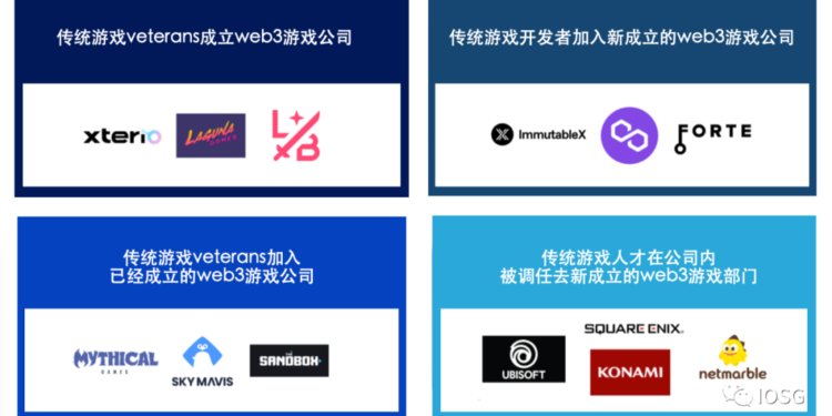 Web3-Games-11 | 動區動趨-最具影響力的區塊鏈新聞媒體 創投》透析「Web3 Games」背後的資本和人才遷徙