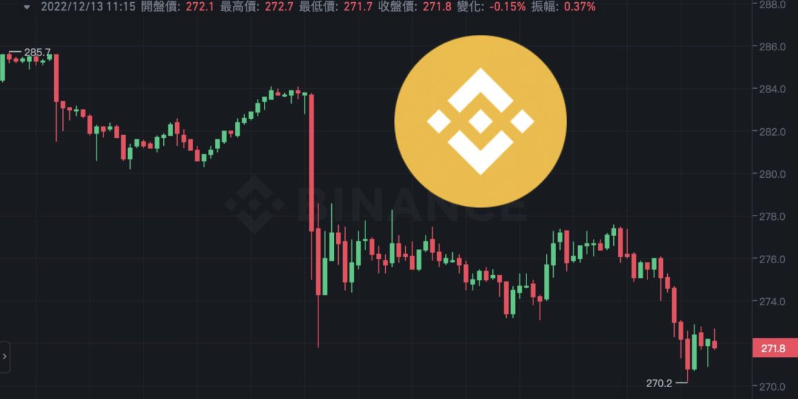 幣安提款潮2》「18.5億美元」於24小時內自交易所流出！USDT佔34%