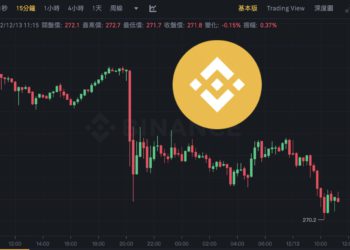 幣安提款潮2》「18.5億美元」於24小時內自交易所流出！USDT佔34%