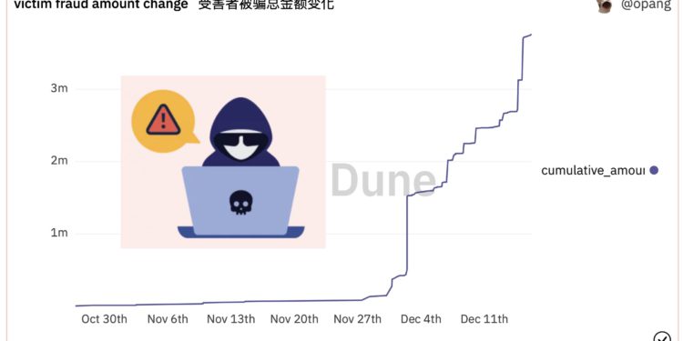 Xnip2022-12-16_16-35-27 | 動區動趨-最具影響力的區塊鏈新聞媒體 「零 U 攻擊」投毒肆虐 DeFi ,總損失突破437萬鎂、如何自保?