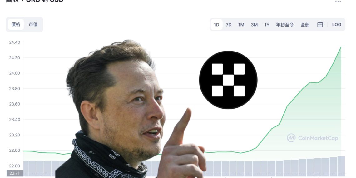 快訊》馬斯克關注 OKX 推特，$OKB跳漲5％突破24美元！