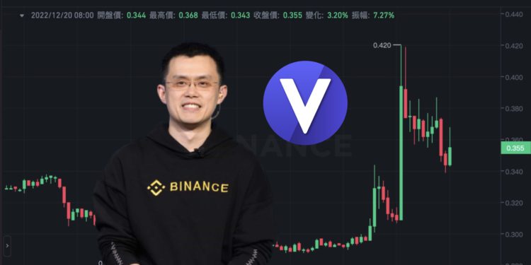 Xnip2022-12-20_08-25-52 | 動區動趨-最具影響力的區塊鏈新聞媒體 FTX流標後》幣安.US 宣布 10.22 億鎂收購 Voyager 資產!VGX 漲超 40%