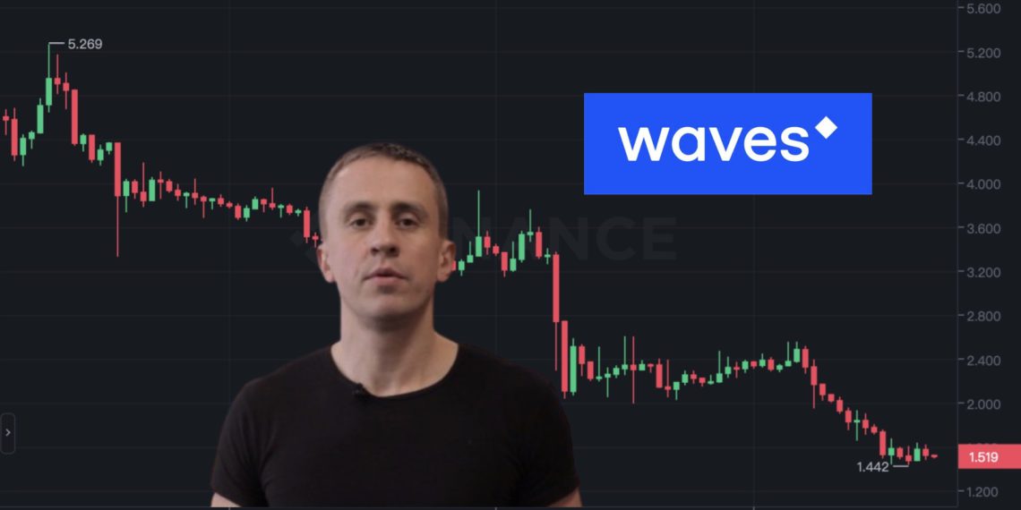 Xnip2022-12-22_08-34-31 | 動區動趨-最具影響力的區塊鏈新聞媒體 Waves 單月跌超40%!創辦人求幣安等CEX「關停」$WAVES 期貨交易