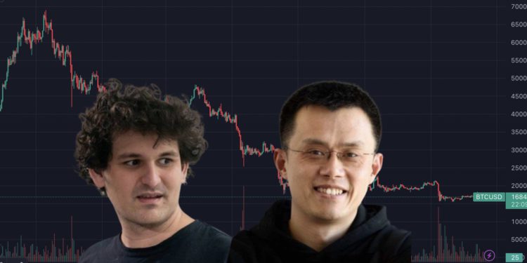 Xnip2022-12-25_09-50-43 | 動區動趨-最具影響力的區塊鏈新聞媒體 17位加密貨幣富豪「今年失血」1,160億美元!CZ、SBF 居冠亞