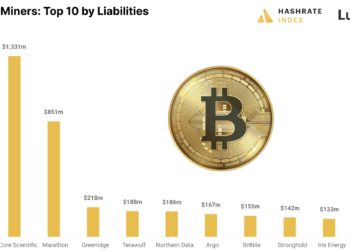 比特幣礦難》25家礦企「總債務超40億美元」！Core Scientific負債比超26倍