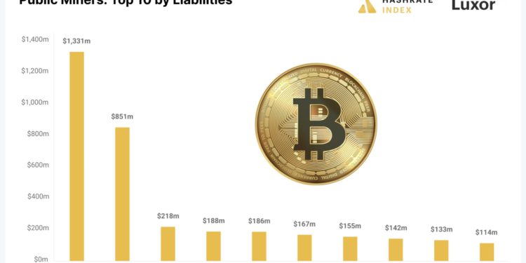 Xnip2022-12-25_17-44-40 | 動區動趨-最具影響力的區塊鏈新聞媒體 比特幣礦難》25家礦企「總債務超40億美元」!Core Scientific負債比超26倍
