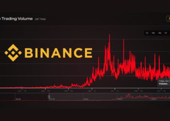 幣安、Coinbase 日交易量續下探！創 2020 年 12 月以來最低水平