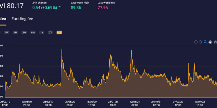 加密貨幣市場觸底了嗎？來學習一下這 5 個鏈上指標