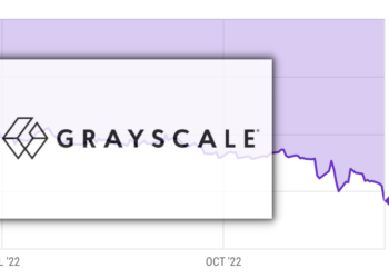GBTC 負溢價擴大至 -47% 歷史新低，Genesis破產風險恐促DCG拋售
