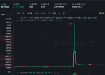 幣安警告：部分幣種交易異常波動！CZ稱「已暫停」獲利帳戶提款