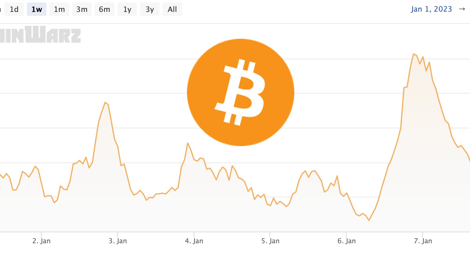 比特幣算力創歷史新高！下次挖礦哈希難度調整恐暴增7% | 動區動趨-最具影響力的區塊鏈新聞媒體