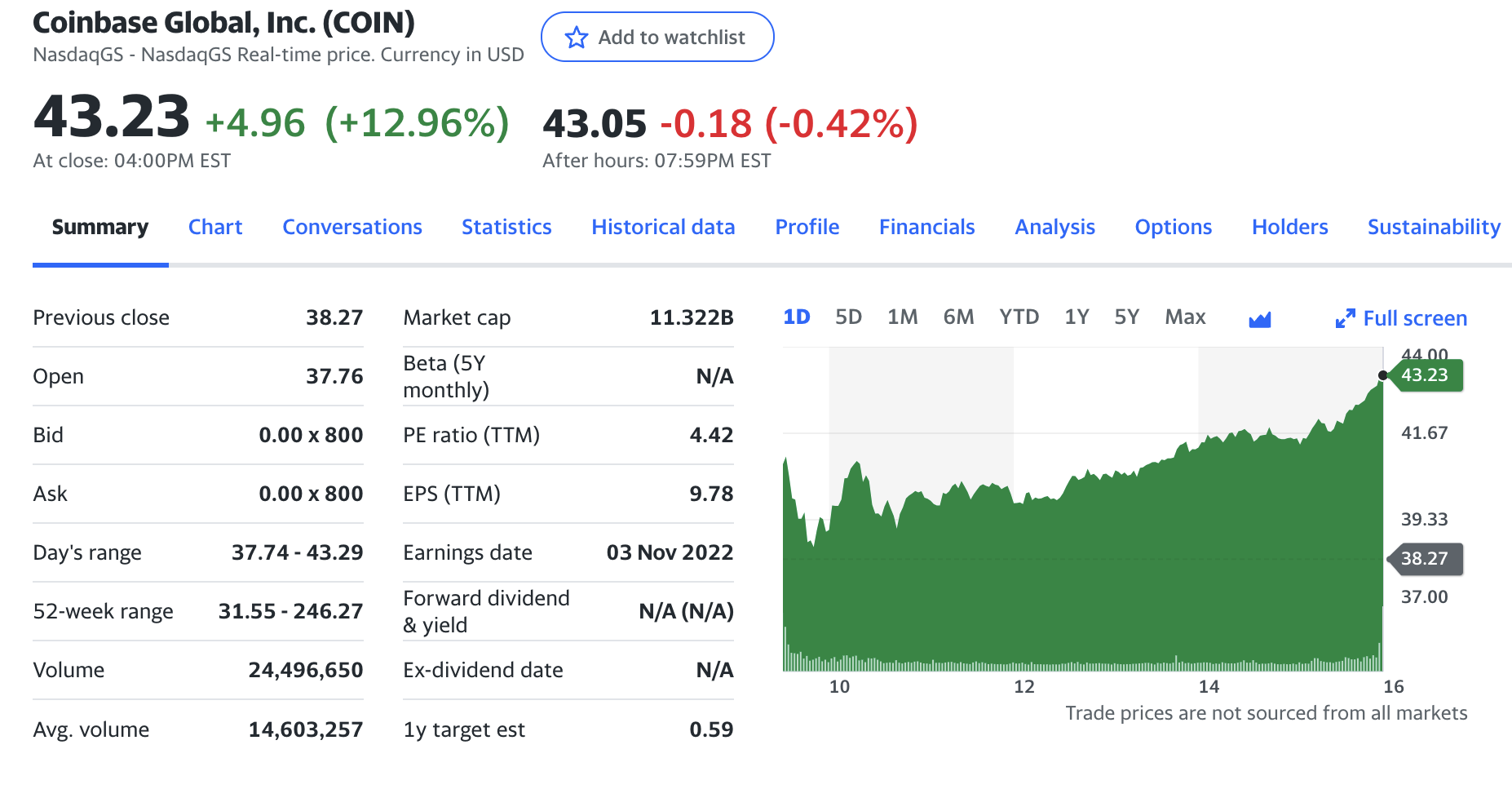 Coinbase再裁950人！縮減25%運營費用，2022年虧損5億鎂| 動區動趨-最具影響力的區塊鏈新聞媒體