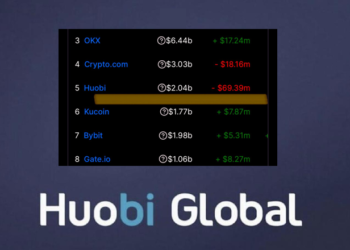 快訊》火必昨日淨出金7,000萬鎂！佔總規模3.5%；社群示警「快提現」