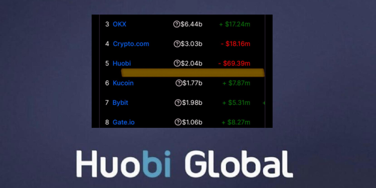 快訊》火必昨日淨出金7,000萬鎂！佔總規模3.5%；社群示警「快提現」