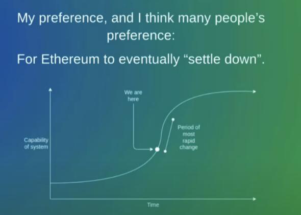 資料來源： Vitalik Buterin，EthCC 巴黎，2022 年7 月