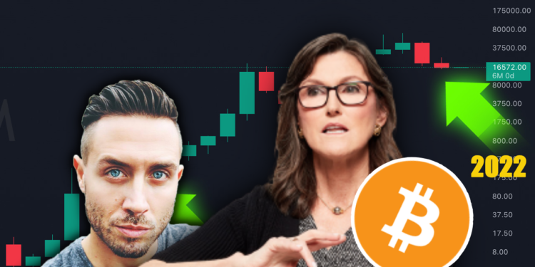 FlZ4XUpWIAEx3s3 | 動區動趨-最具影響力的區塊鏈新聞媒體 女股神再預言比特幣「2030年漲到100萬鎂」:機構做完功課就會進場