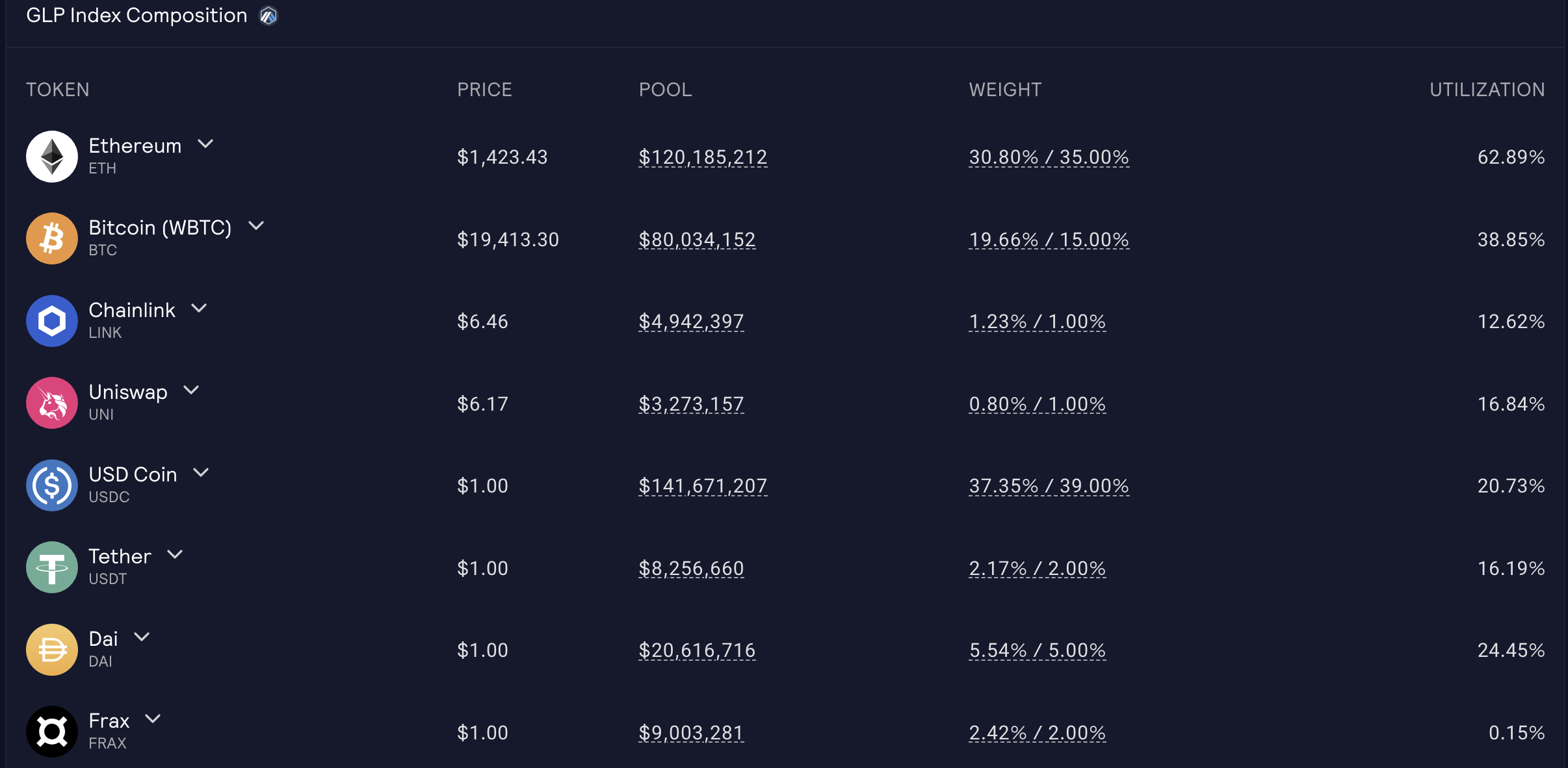 Defi 新手》簡單理解GMX 衍生品交易平台、GLP流動池| 動區動趨-最具影響力的區塊鏈新聞媒體