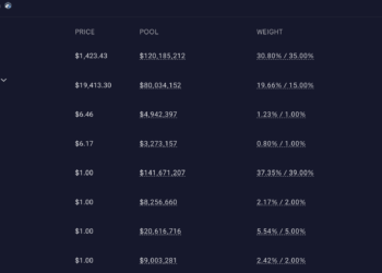 GMX官網數據Arbitrum鏈