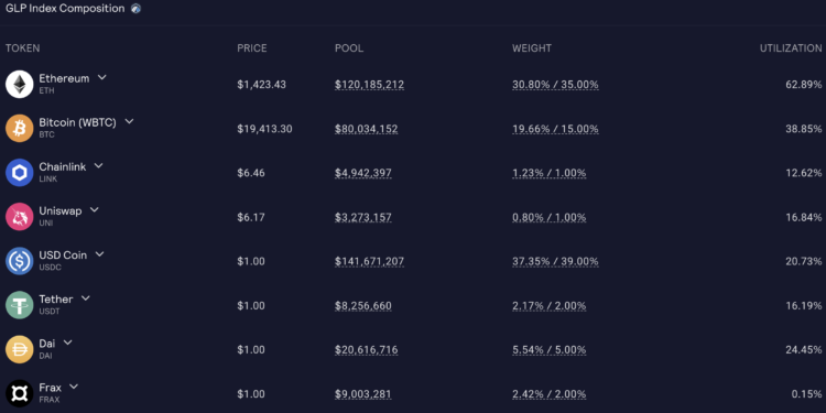 GMX官網數據Arbitrum鏈 | 動區動趨-最具影響力的區塊鏈新聞媒體 GMX官網數據Arbitrum鏈