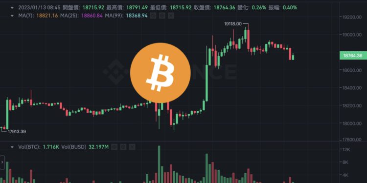 Xnip2023-01-13_08-56-09 | 動區動趨-最具影響力的區塊鏈新聞媒體 FTX破產後》比特幣首次突破1.9萬鎂!Bitstamp執行長:下輪牛市兩年內開跑