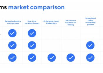 FTX受害者如何出售債權？詳解GTX、Xclaim與Claims-Market三大加密債權市場