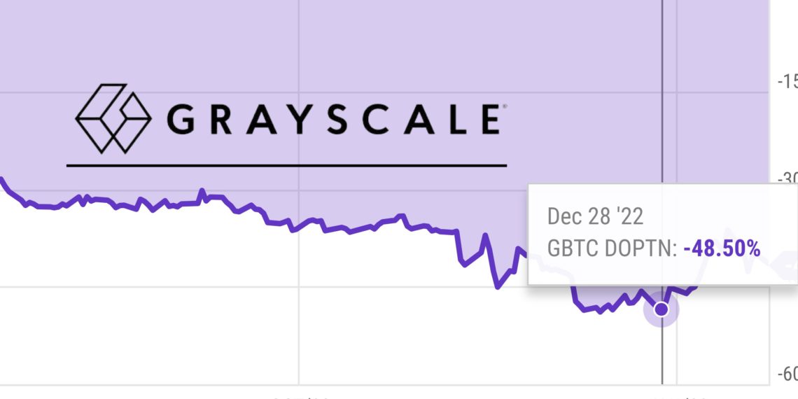 揭露GBTC折價50%真相！Gemini不仁在先，Genesis不義在後？
