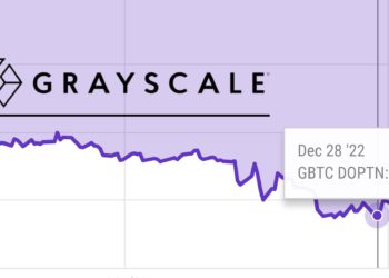 揭露GBTC折價50%真相！Gemini不仁在先，Genesis不義在後？
