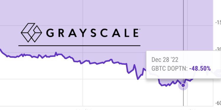 Xnip2023-01-25_09-17-47 | 動區動趨-最具影響力的區塊鏈新聞媒體 揭露GBTC折價50%真相!Gemini不仁在先,Genesis不義在後?