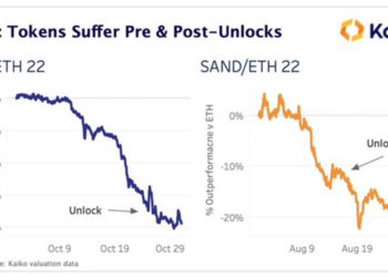 代幣解鎖真是「暴跌催化劑」？AXS、SAND、DYDX 解鎖案例分析